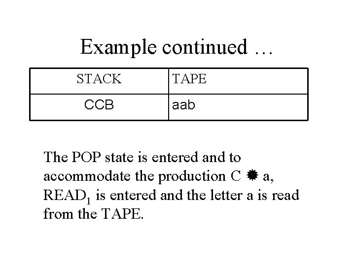 Example continued … STACK CCB TAPE aab The POP state is entered and to