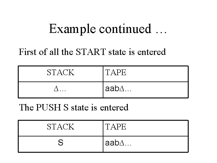 Example continued … First of all the START state is entered STACK ∆… TAPE