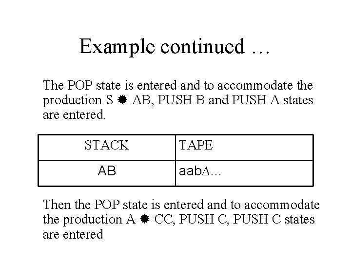 Example continued … The POP state is entered and to accommodate the production S