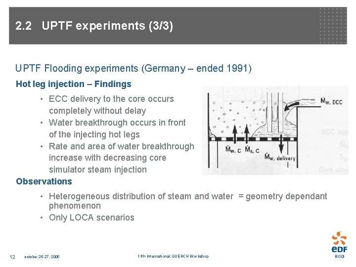 2. 2 UPTF experiments (3/3) UPTF Flooding experiments (Germany – ended 1991) Hot leg