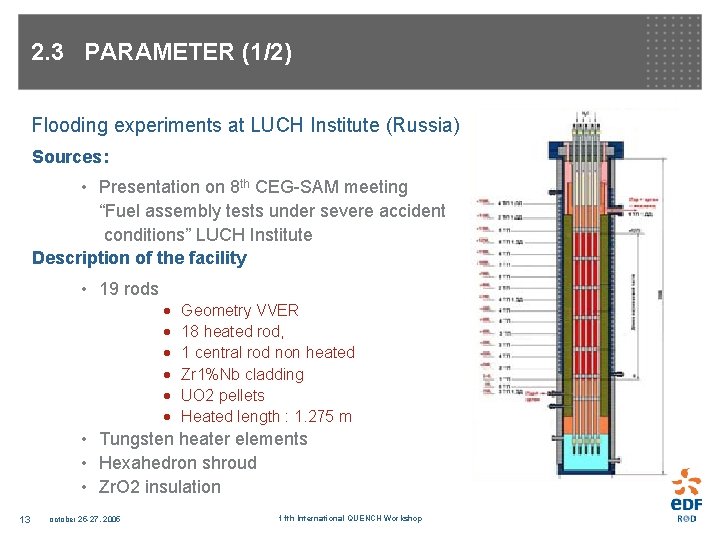 2. 3 PARAMETER (1/2) Flooding experiments at LUCH Institute (Russia) Sources: • Presentation on