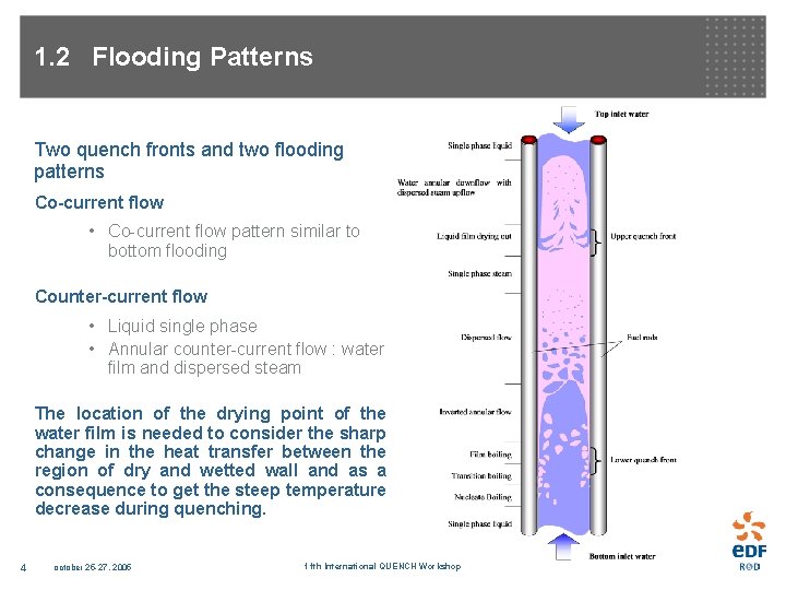 1. 2 Flooding Patterns Two quench fronts and two flooding patterns Co-current flow •