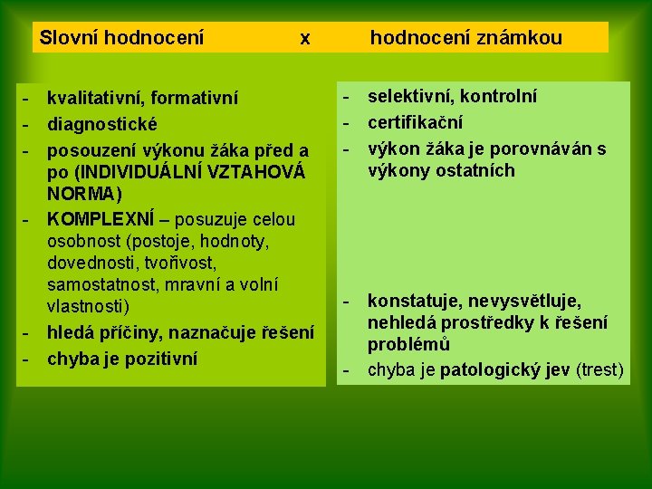 Slovní hodnocení x - kvalitativní, formativní - diagnostické - posouzení výkonu žáka před a