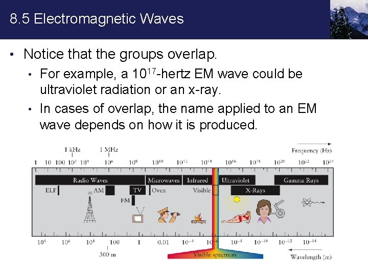 8. 5 Electromagnetic Waves • Notice that the groups overlap. • For example, a