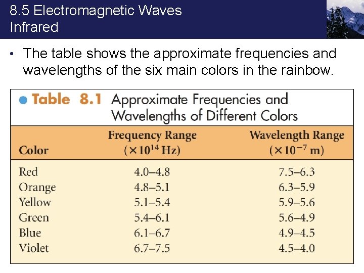 8. 5 Electromagnetic Waves Infrared • The table shows the approximate frequencies and wavelengths