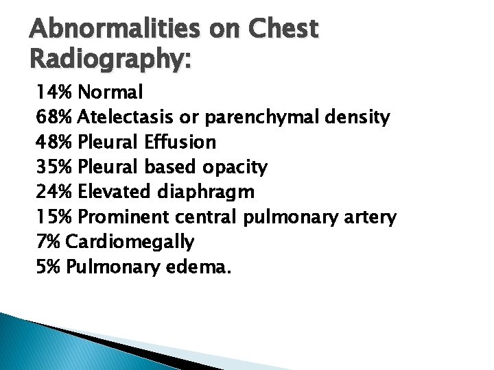 Abnormalities on Chest Radiography: 14% Normal 68% Atelectasis or parenchymal density 48% Pleural Effusion