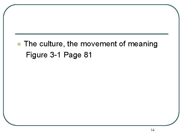 l The culture, the movement of meaning Figure 3 -1 Page 81 14 