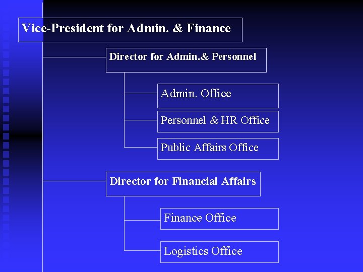 Vice-President for Admin. & Finance Director for Admin. & Personnel Admin. Office Personnel &
