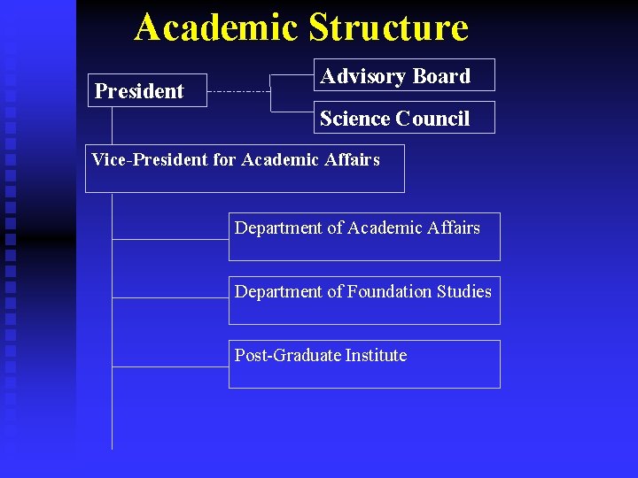 Academic Structure President Advisory Board Science Council Vice-President for Academic Affairs Department of Foundation