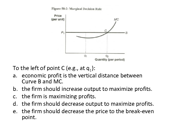 To the left of point C (e. g. , at q 1): a. economic