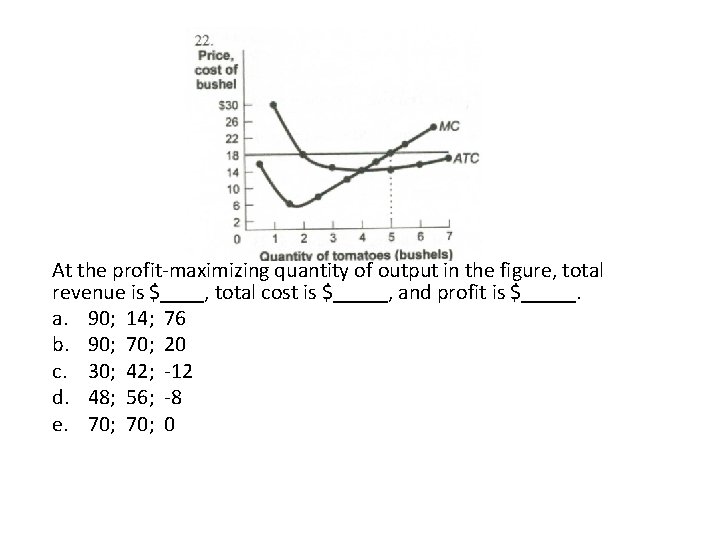 At the profit-maximizing quantity of output in the figure, total revenue is $____, total