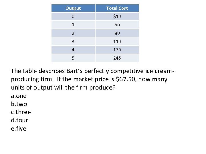 Output Total Cost 0 $10 1 60 2 80 3 110 4 170 5