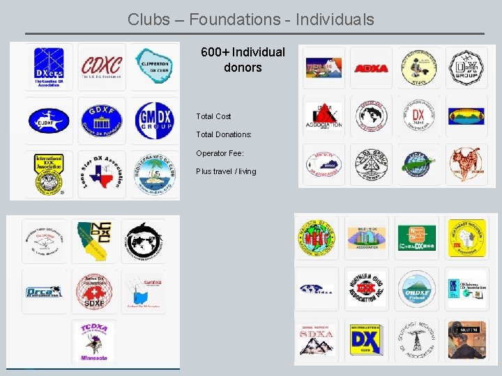 Clubs – Foundations - Individuals 600+ Individual donors Total Cost Total Donations: Operator Fee: