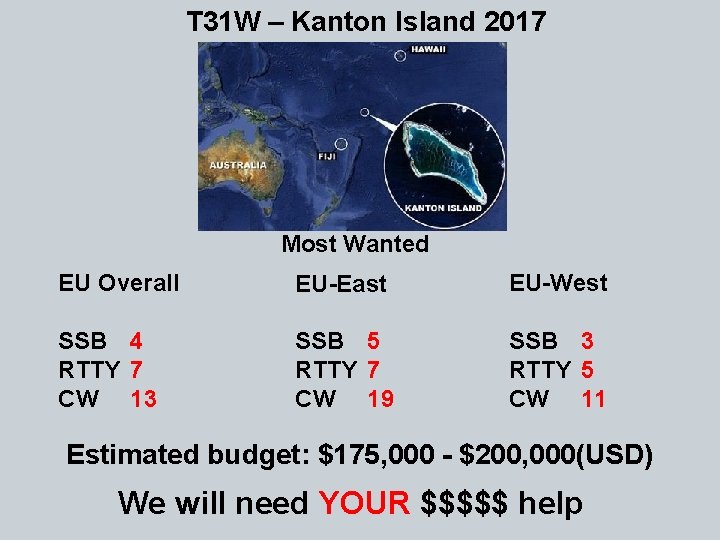 T 31 W – Kanton Island 2017 Most Wanted EU Overall EU-East EU-West SSB