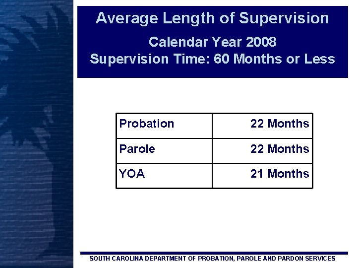 Average Length of Supervision Calendar Year 2008 Supervision Time: 60 Months or Less Probation