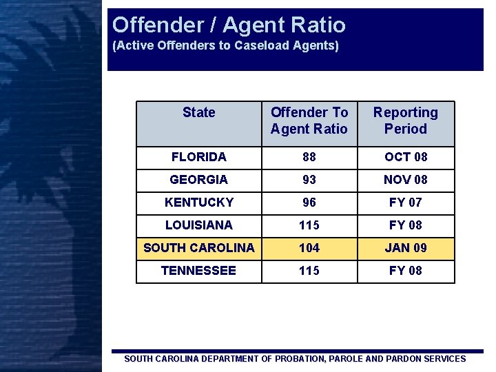 Offender / Agent Ratio (Active Offenders to Caseload Agents) State Offender To Agent Ratio