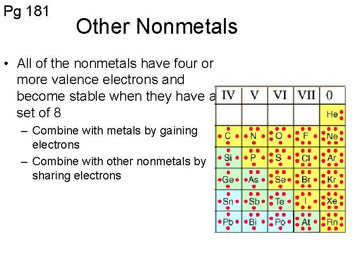 Pg 181 Other Nonmetals • All of the nonmetals have four or more valence