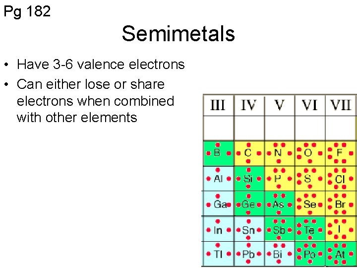 Pg 182 Semimetals • Have 3 -6 valence electrons • Can either lose or