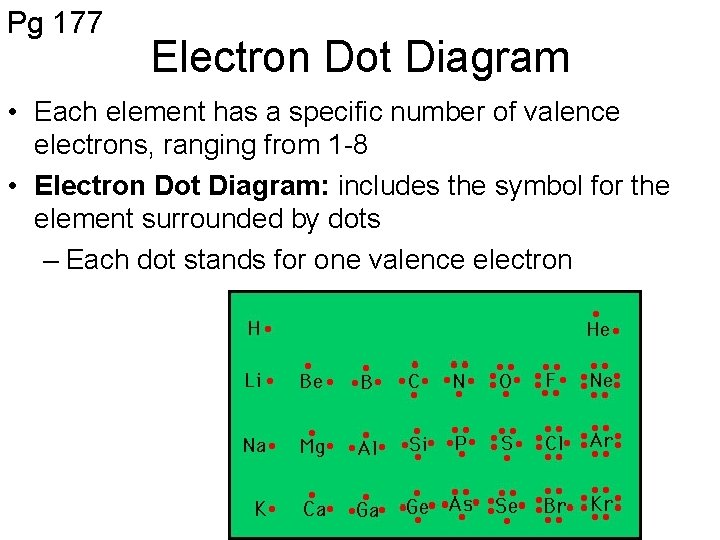 Pg 177 Electron Dot Diagram • Each element has a specific number of valence