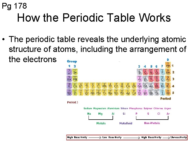 Pg 178 How the Periodic Table Works • The periodic table reveals the underlying
