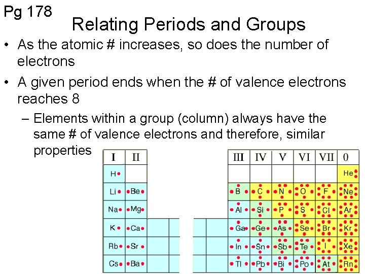 Pg 178 Relating Periods and Groups • As the atomic # increases, so does