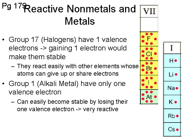 Pg 179 Reactive Nonmetals and Metals • Group 17 (Halogens) have 1 valence electrons