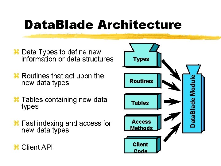 Data. Blade Architecture z Routines that act upon the new data types Types Routines