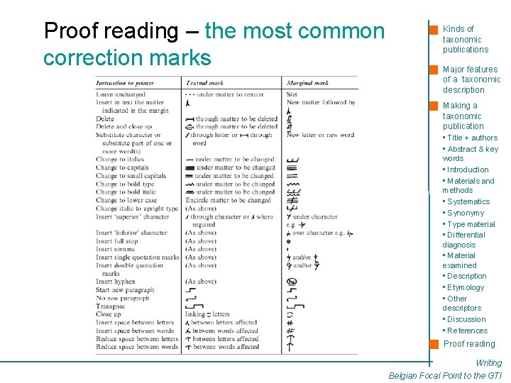 Proof reading – the most common correction marks Kinds of taxonomic publications Major features