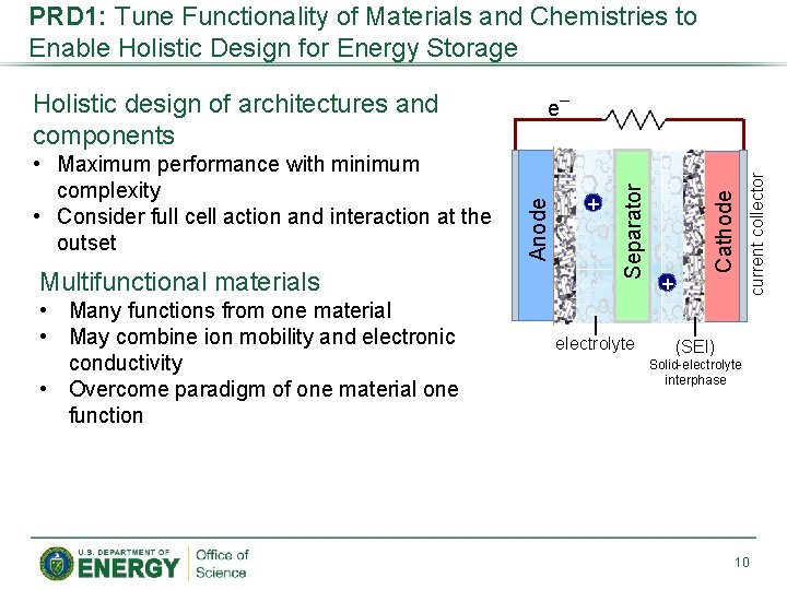 PRD 1: Tune Functionality of Materials and Chemistries to Enable Holistic Design for Energy