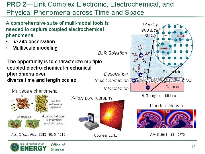 PRD 2—Link Complex Electronic, Electrochemical, and Physical Phenomena across Time and Space A comprehensive