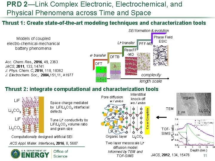 PRD 2—Link Complex Electronic, Electrochemical, and Physical Phenomena across Time and Space Thrust 1:
