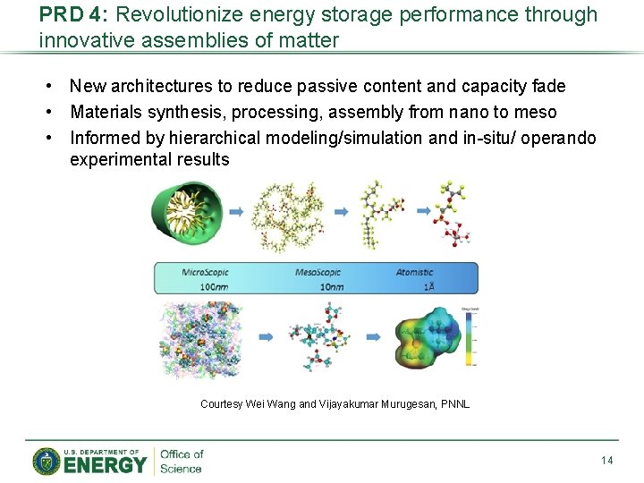 PRD 4: Revolutionize energy storage performance through innovative assemblies of matter • New architectures