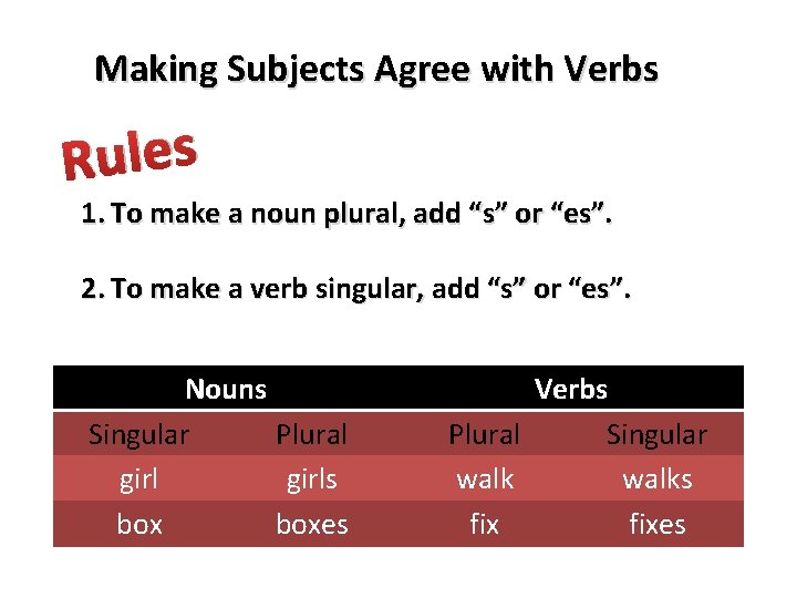 Making Subjects Agree with Verbs Rules 1. To make a noun plural, add “s”