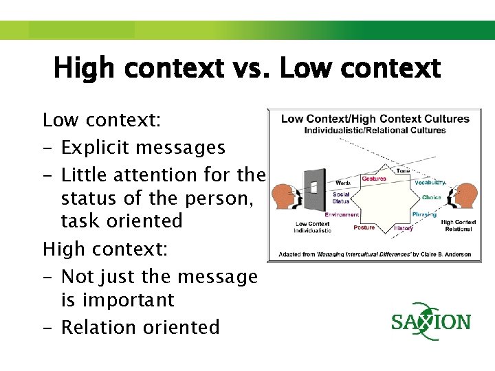 Step up to Saxion. High context vs. Low context: - Explicit messages - Little