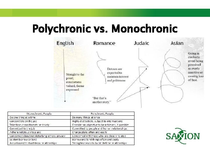 Step up to Saxion. Polychronic vs. Monochronic 