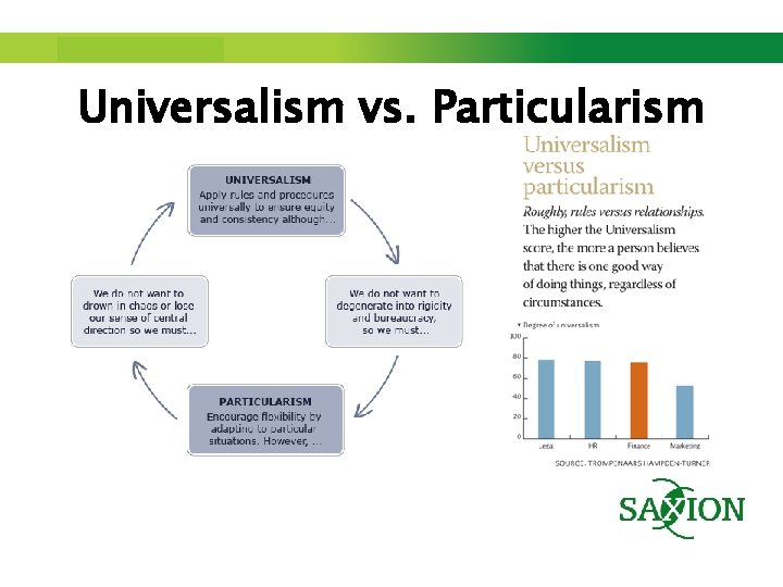 Step up to Saxion. Universalism vs. Particularism 