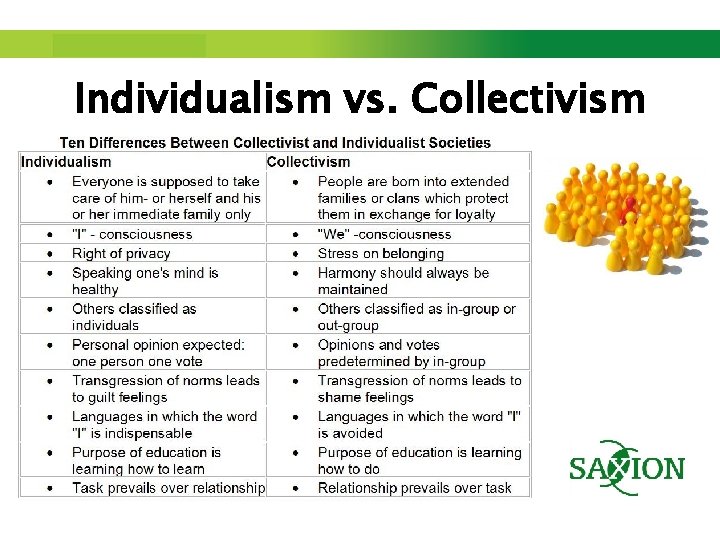 Step up to Saxion. Individualism vs. Collectivism 