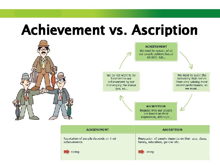 Step up to Saxion. Achievement vs. Ascription 