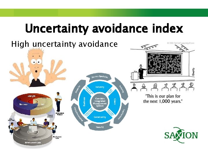 Step up to Saxion. Uncertainty avoidance index High uncertainty avoidance 