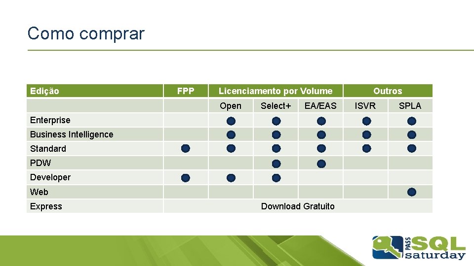 Como comprar Edição FPP Licenciamento por Volume Open Select+ EA/EAS Enterprise Business Intelligence Standard