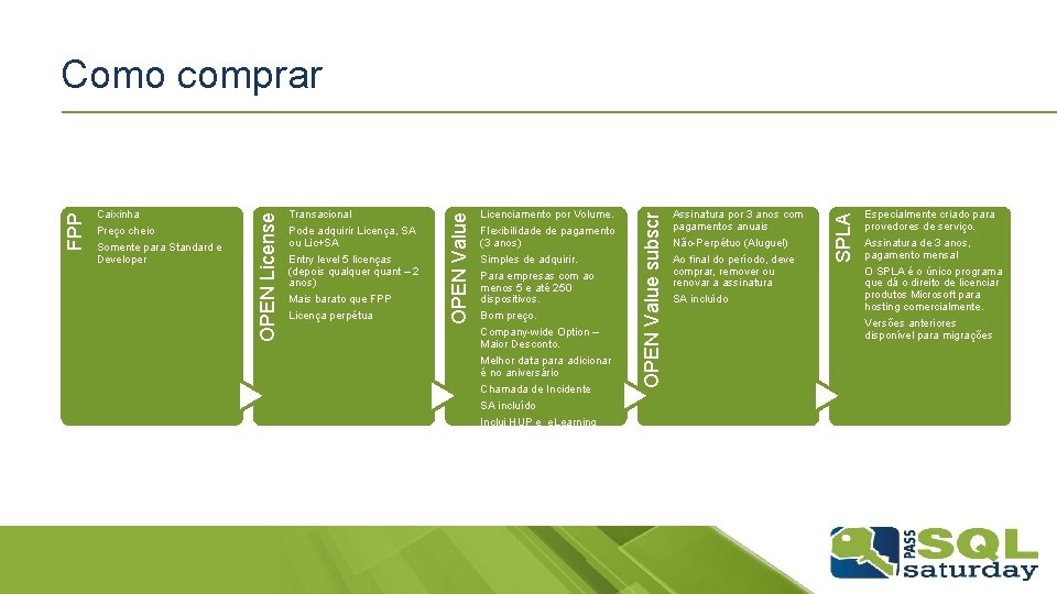 Melhor data para adicionar é no aniversário Chamada de Incidente SA incluído Inclui HUP