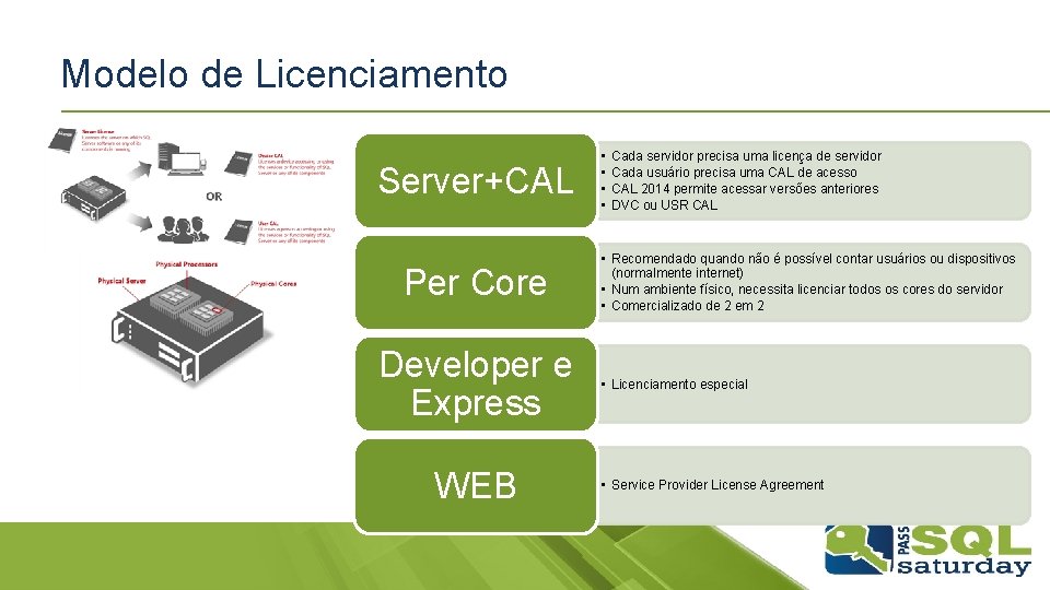 Modelo de Licenciamento Server+CAL Per Core Developer e Express WEB • • Cada servidor