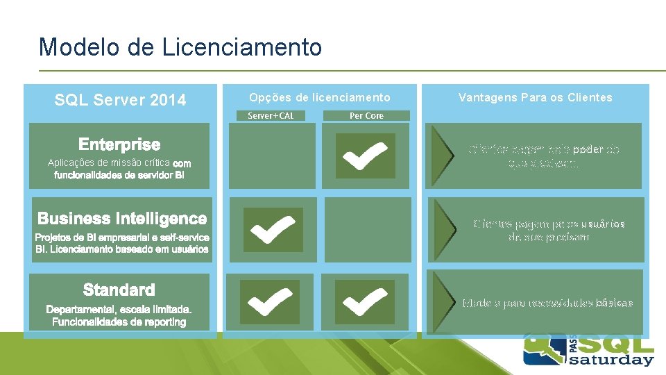 Modelo de Licenciamento SQL Server 2014 Aplicações de missão crítica Opções de licenciamento Server+CAL