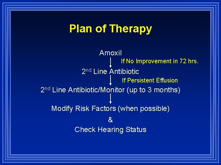 Plan of Therapy Amoxil If No Improvement in 72 hrs. 2 nd Line Antibiotic