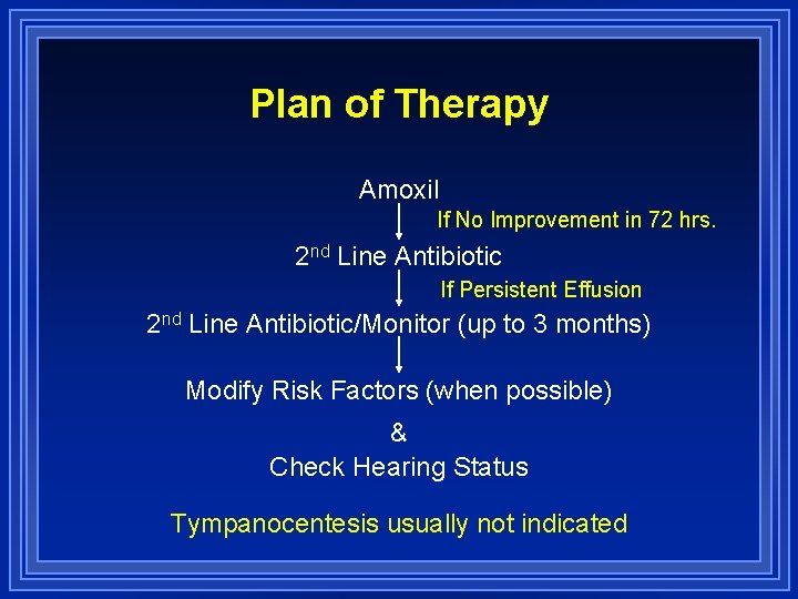 Plan of Therapy Amoxil If No Improvement in 72 hrs. 2 nd Line Antibiotic