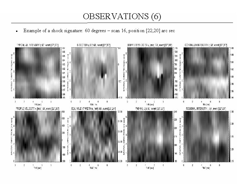 OBSERVATIONS (6) Example of a shock signature: 60 degrees – scan 16, position [22,