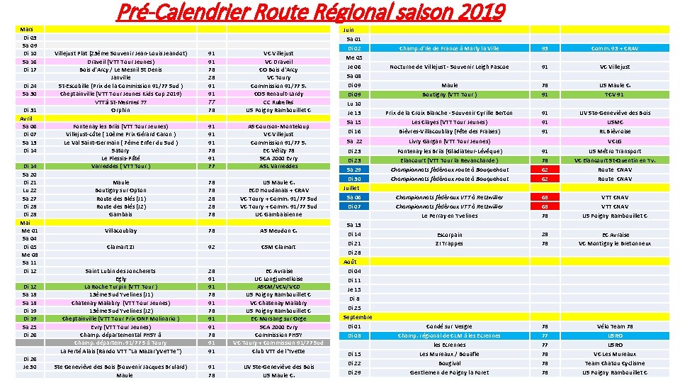 Pré-Calendrier Route Régional saison 2019 Mars Di 03 Sa 09 Di 10 Villejust Plat Pré-Calendrier Route Régional saison 2019 Mars Di 03 Sa 09 Di 10 Villejust Plat
