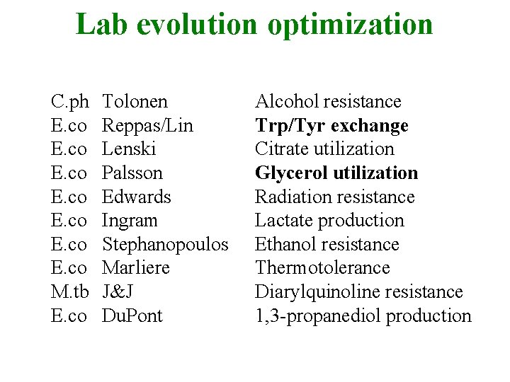 Lab evolution optimization C. ph E. co E. co M. tb E. co Tolonen