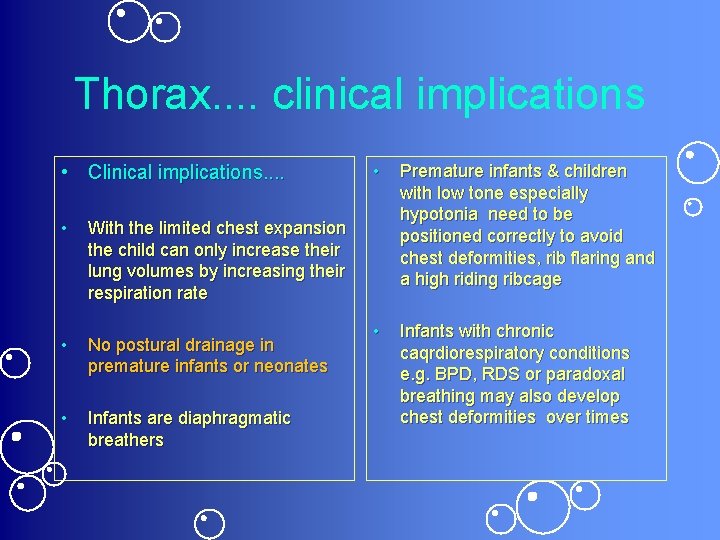 Thorax. . clinical implications • Clinical implications. . • With the limited chest expansion