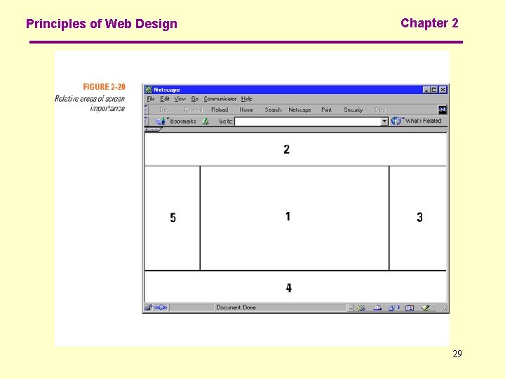 Principles of Web Design Chapter 2 29 